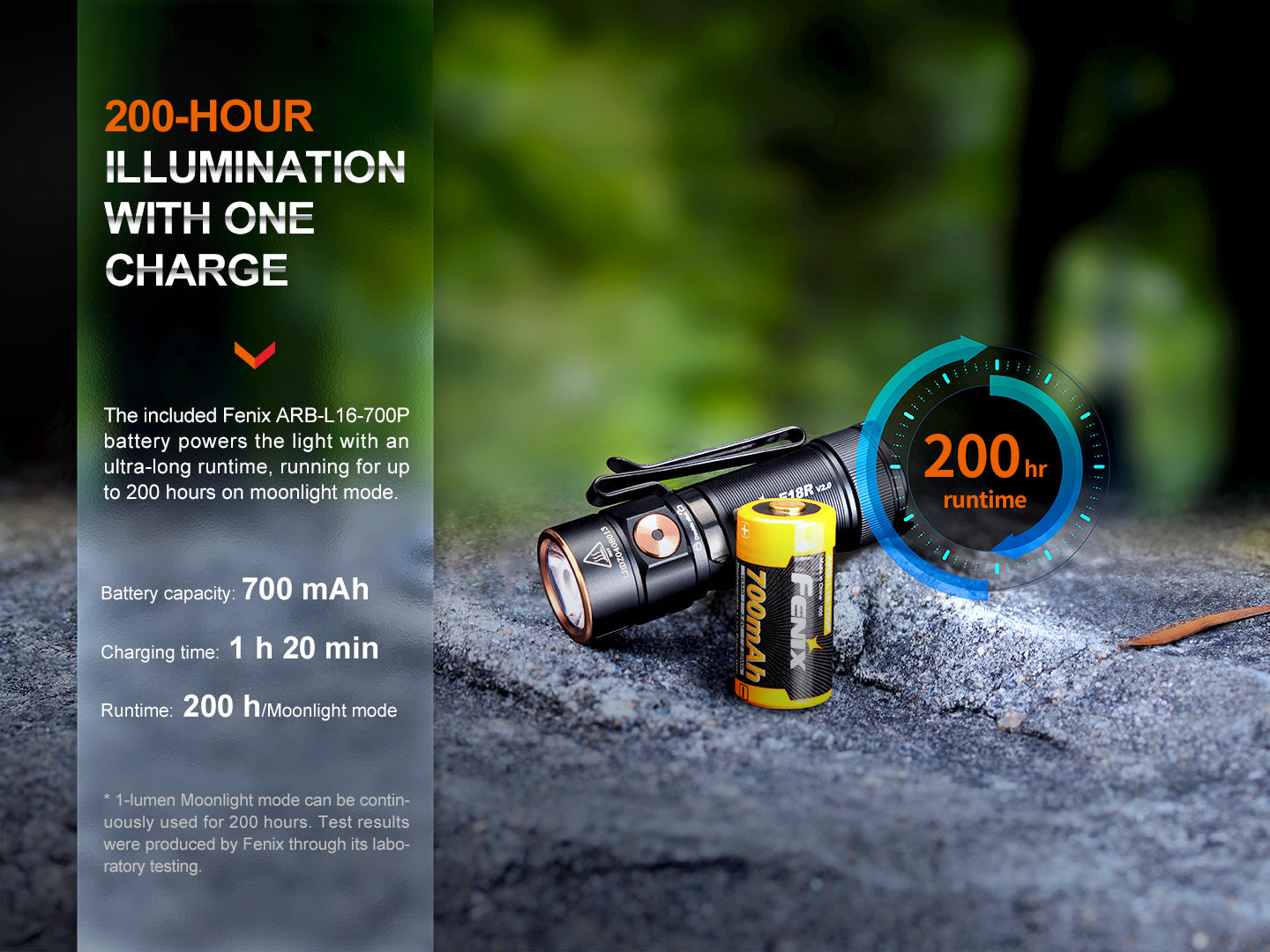 Fenix E18R V2.0 (1200 lumens)