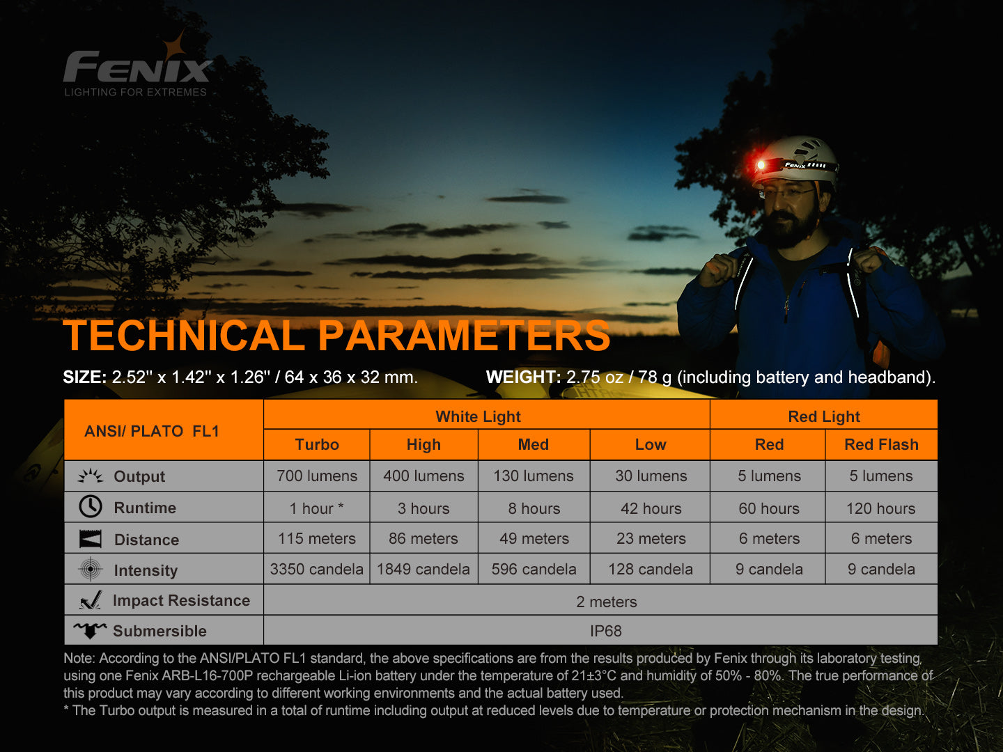 Fenix HM50R V2 (700 lumens)