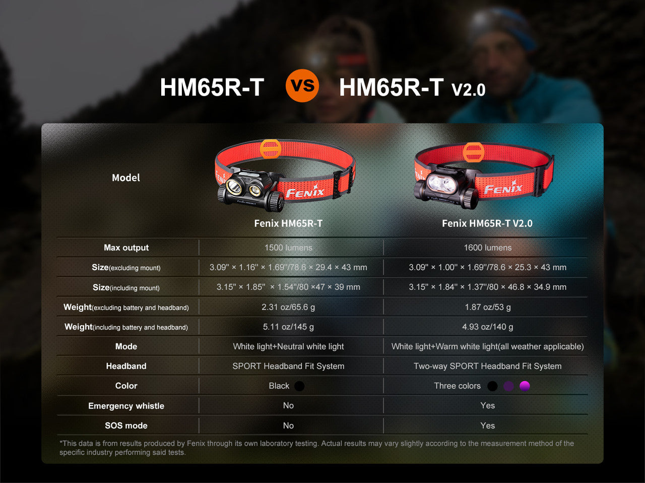 Fenix HM65R-T V2.0 (1600 lumens)