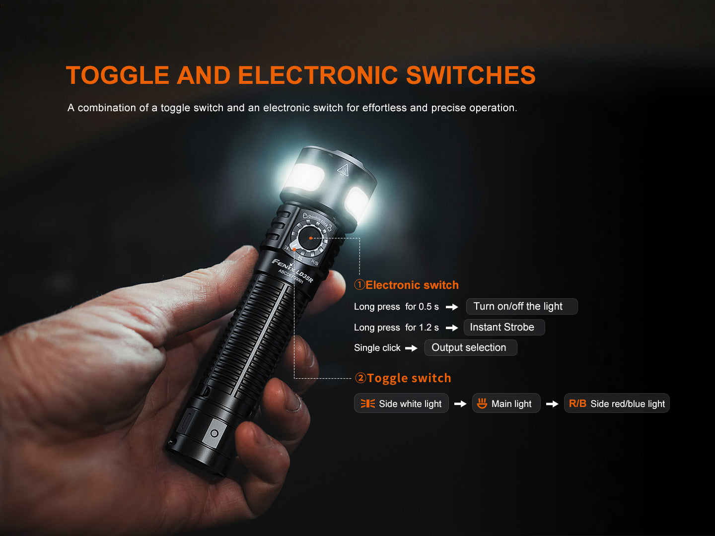 Fenix LD35R (1800 lumens)