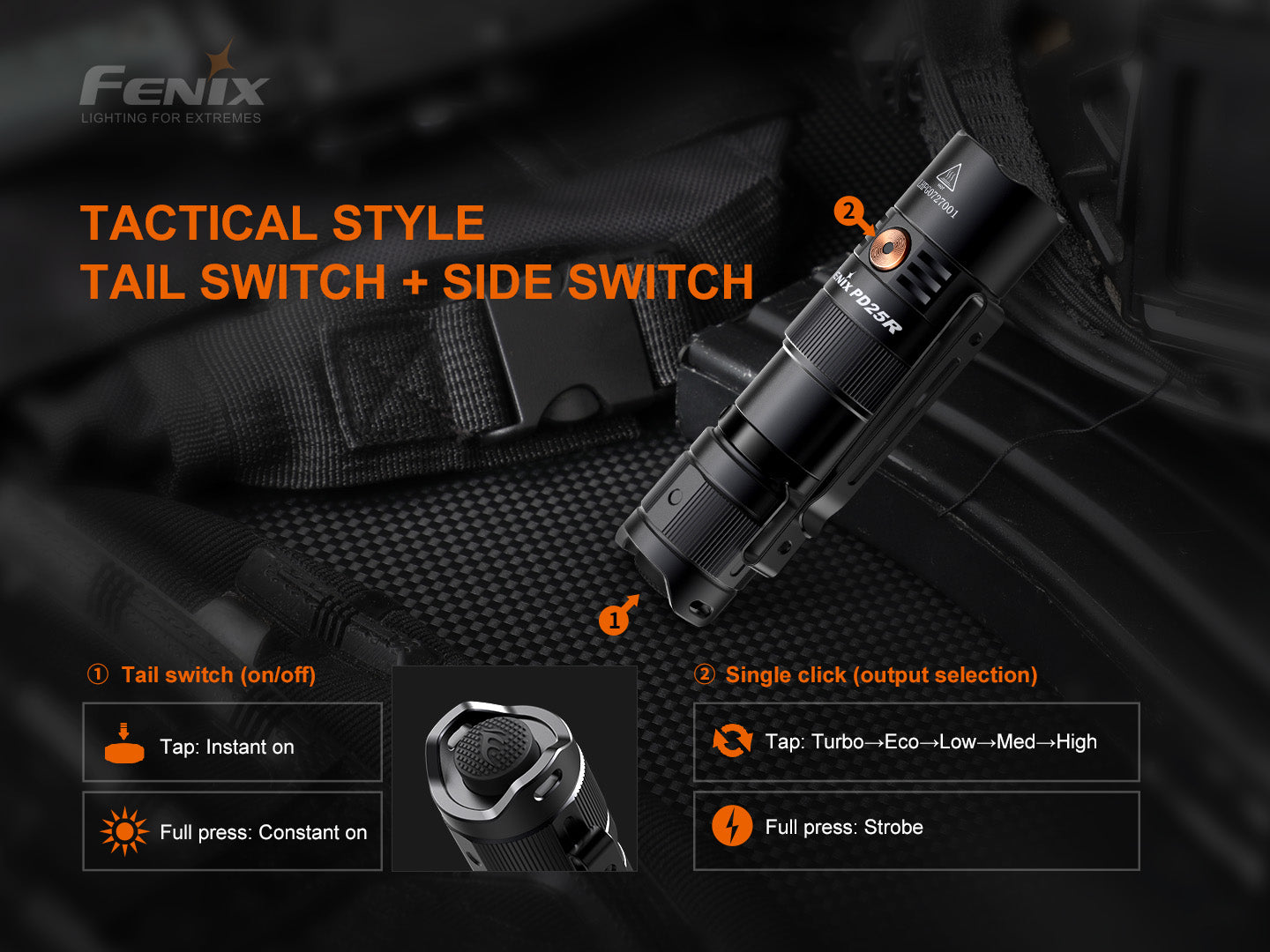 Fenix PD25R (800 lumens)
