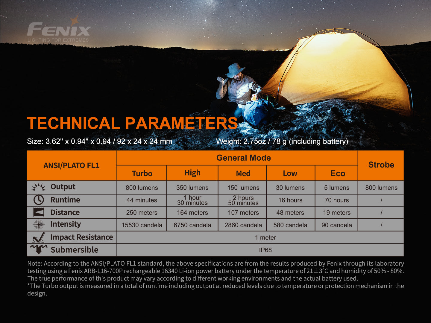Fenix PD25R (800 lumens)