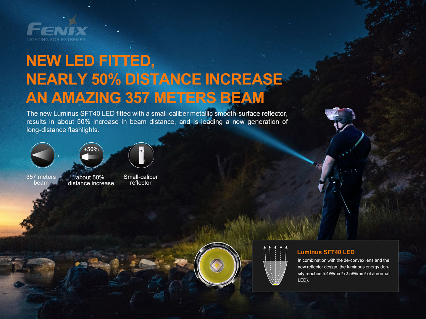 Fenix PD35 V3 (1700 lumens)