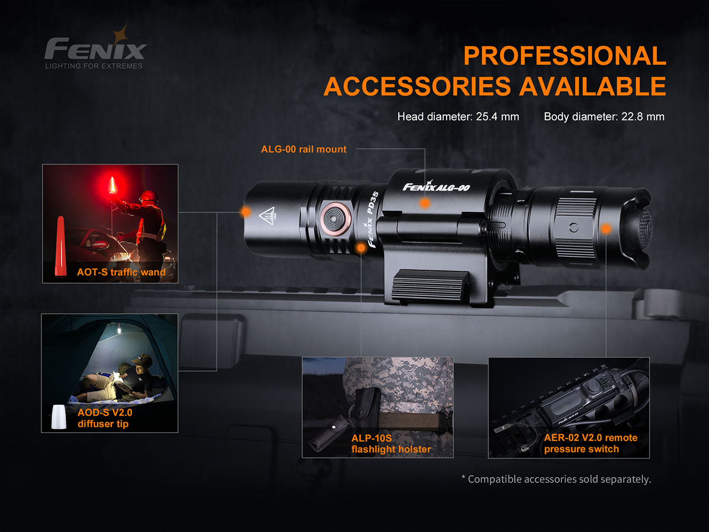 Fenix PD35 V3 (1700 lumens)