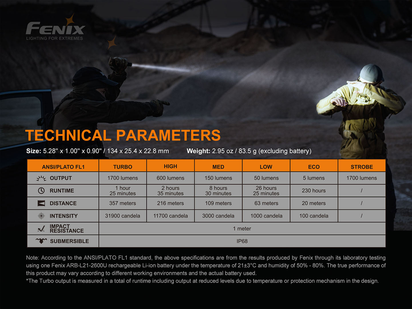 Fenix PD35 V3 (1700 lumens)