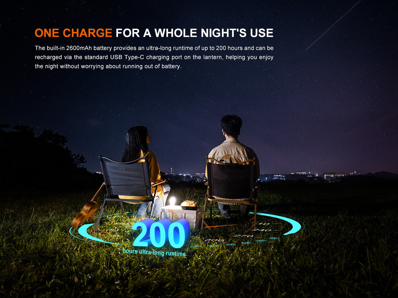 Fenix CL22R (500 lumens)